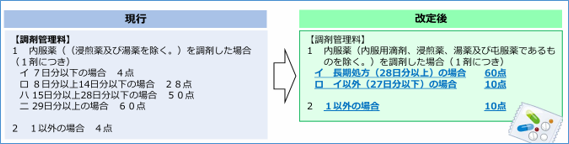 現行　改定後