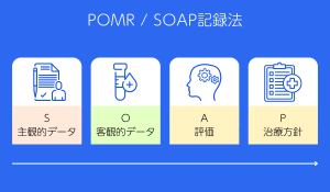 POMR SOAP記録法