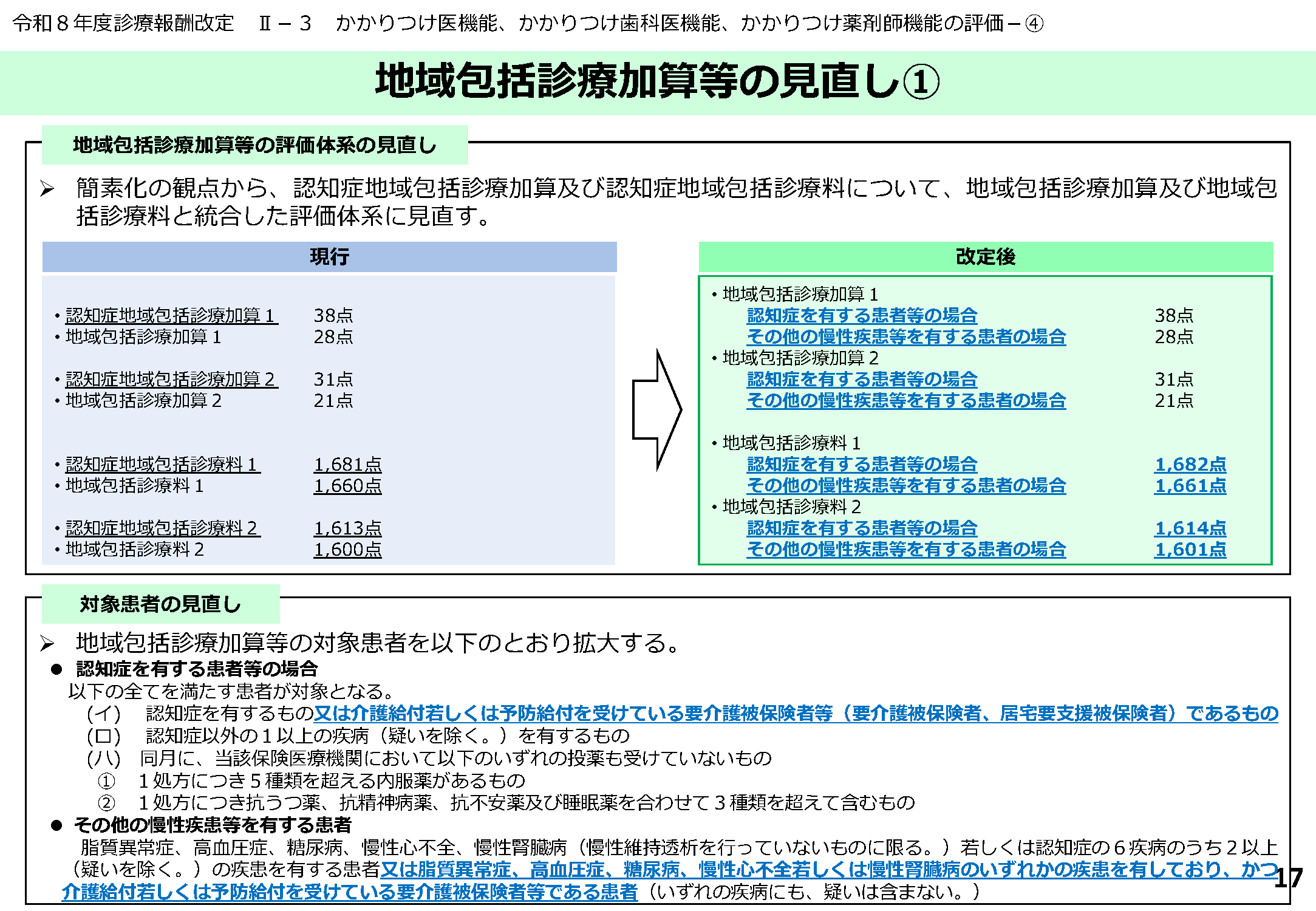 地域包括診療加算等の見直し①