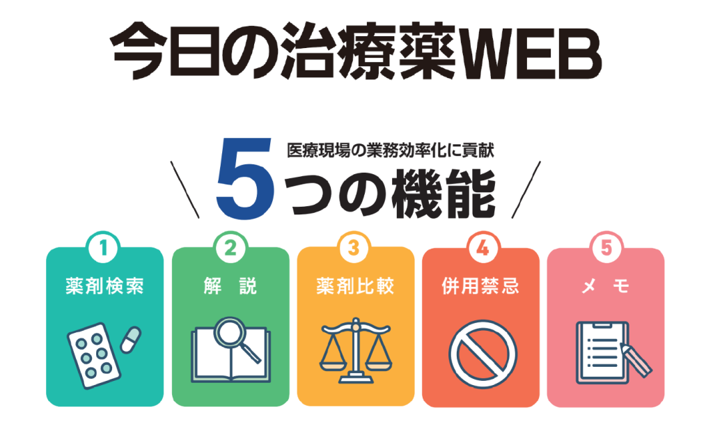 今日の治療薬WEB 5つの機能