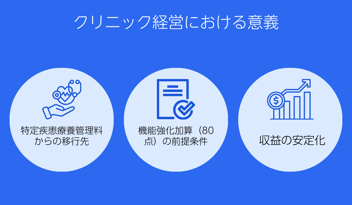 クリニック経営における意義
