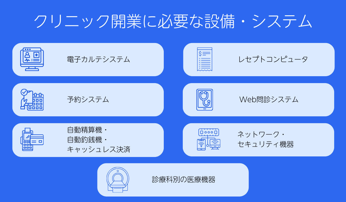 クリニック開業に必要な設備・システム