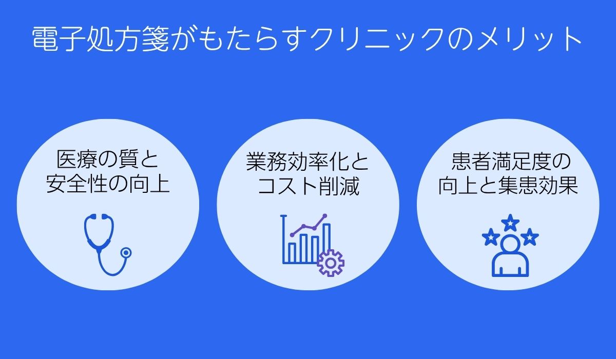 電子処方箋がもたらすクリニックのメリット