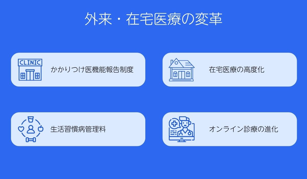 外来・在宅医療の変革