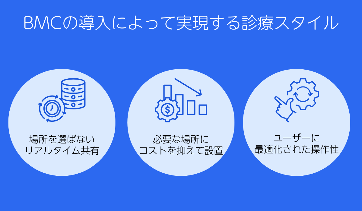 BMCの導入によって実現する診療スタイル