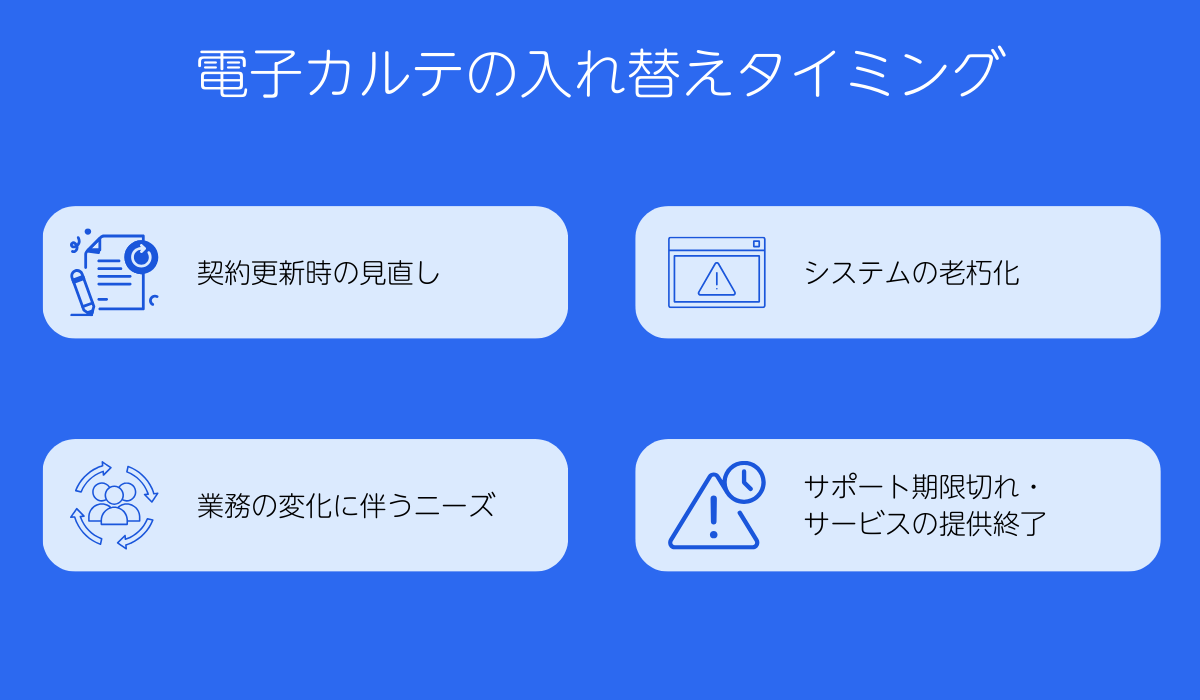 電子カルテの入れ替えタイミング