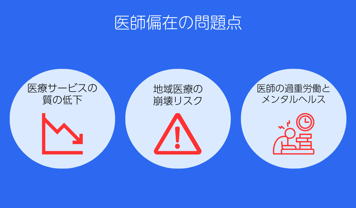 医師偏在の問題点