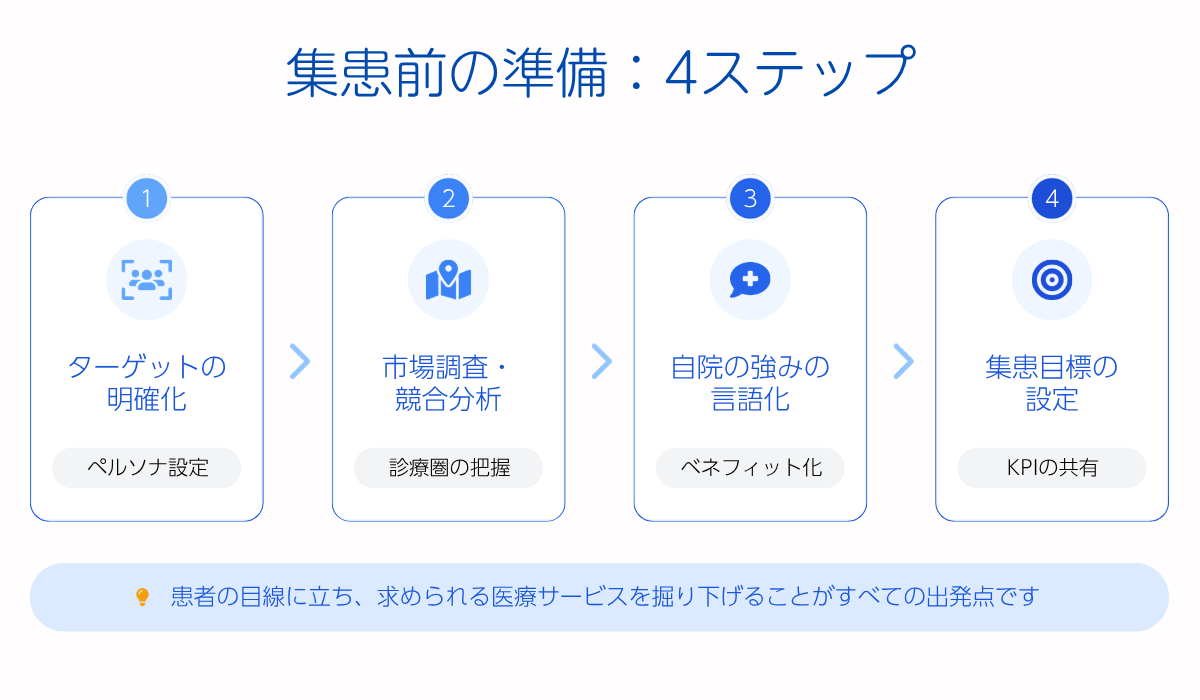 集患施策を講じる前に必要な準備