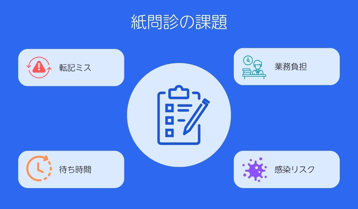 紙問診に潜むリスク