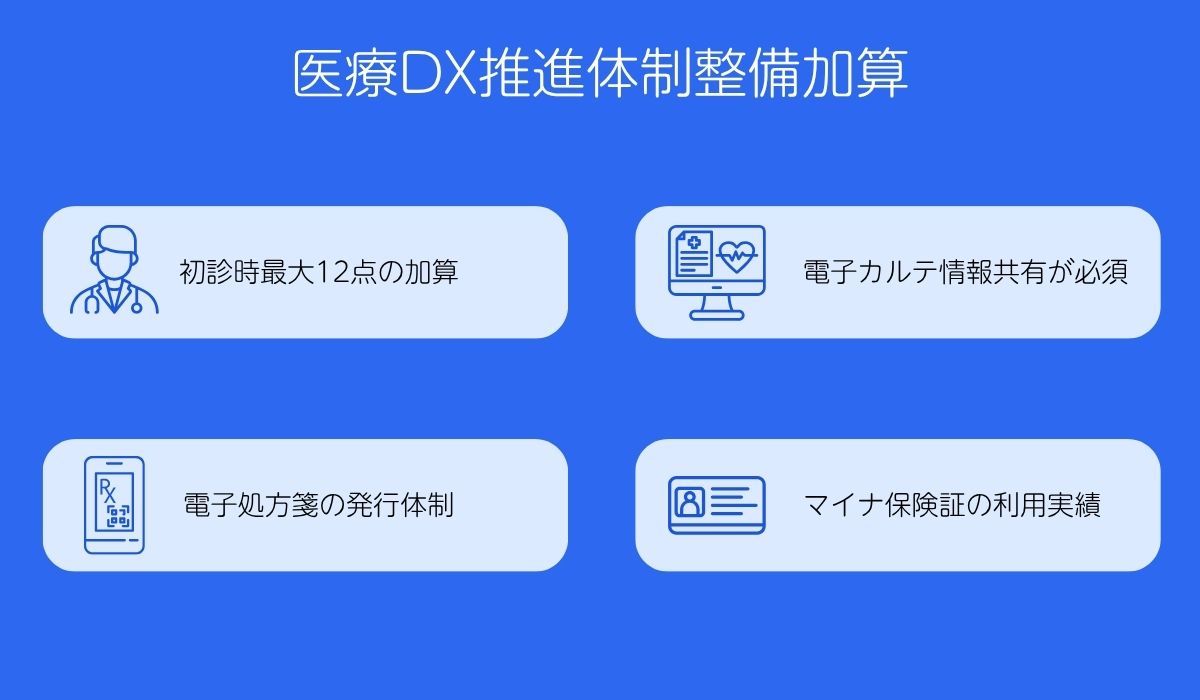 医療DX推進体制整備加算