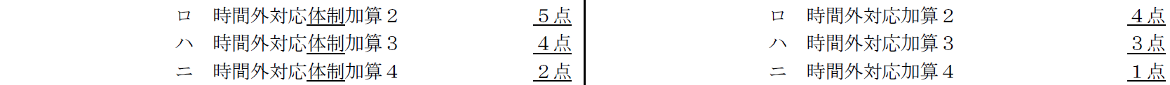 時間外対応体制加算についての抜粋