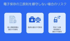 電子保存の三原則を順守しない場合のリスク