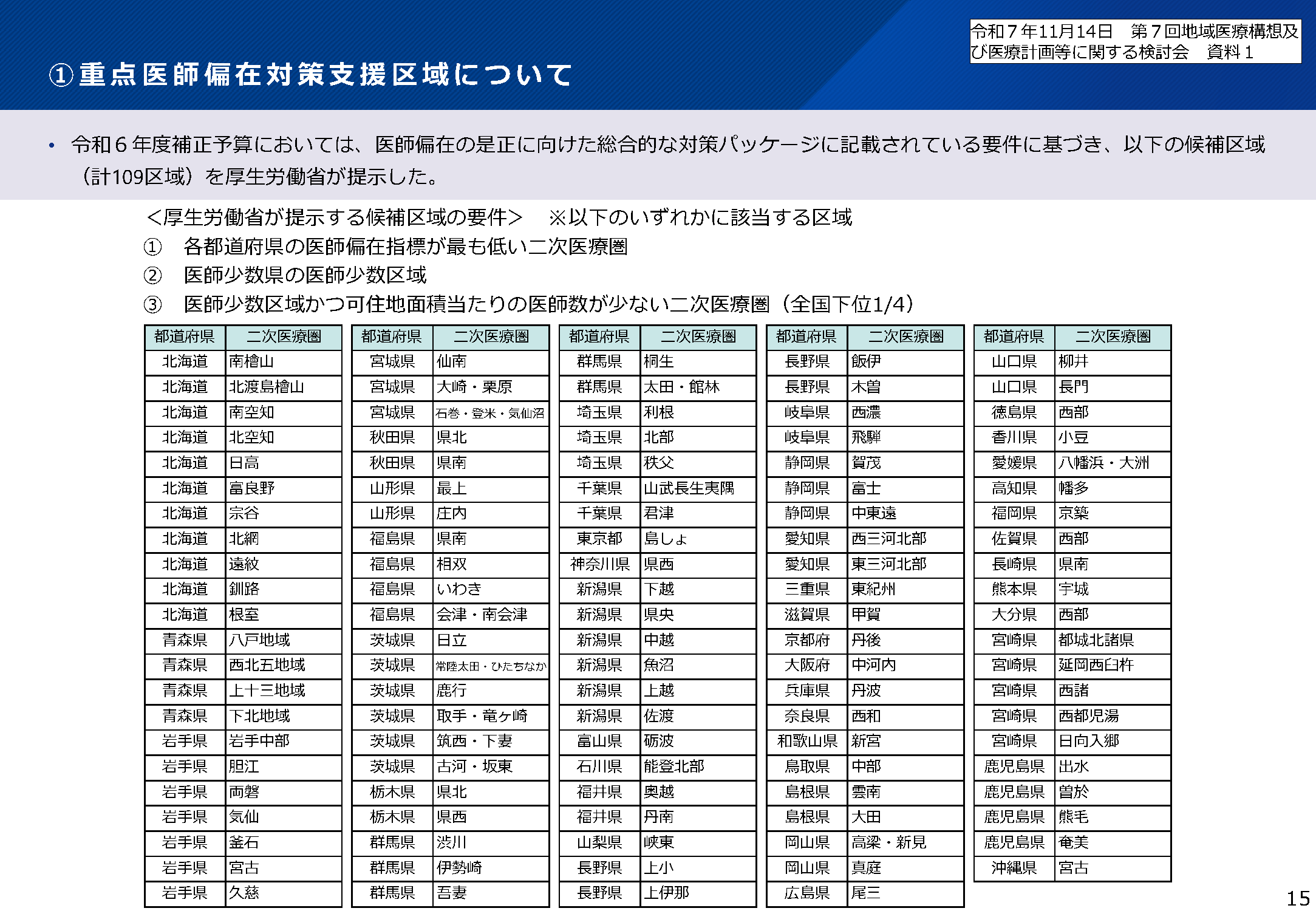 重点医師偏在対策支援区域