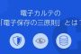 電子保存の三原則