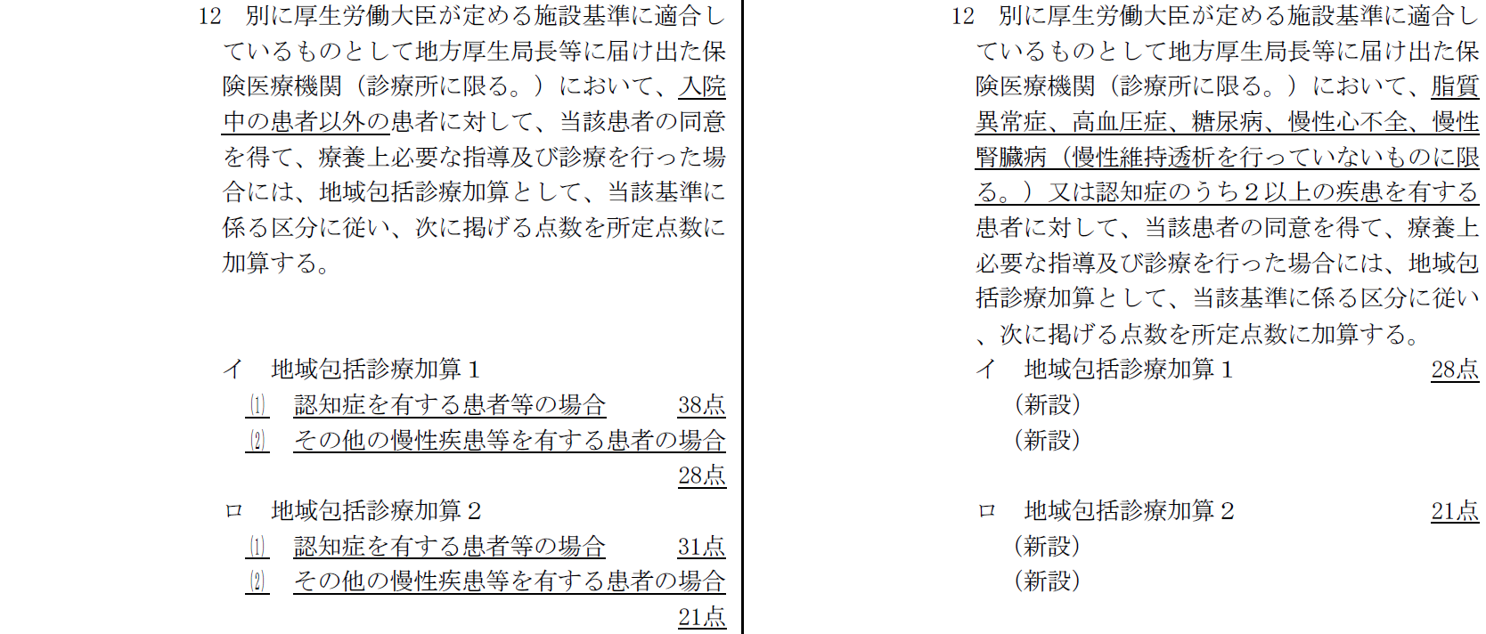 地域包括診療加算の抜粋