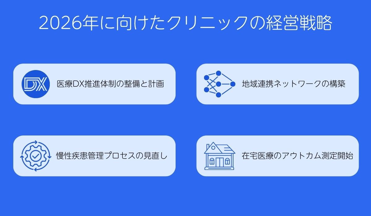 2026年に向けたクリニックの経営戦略
