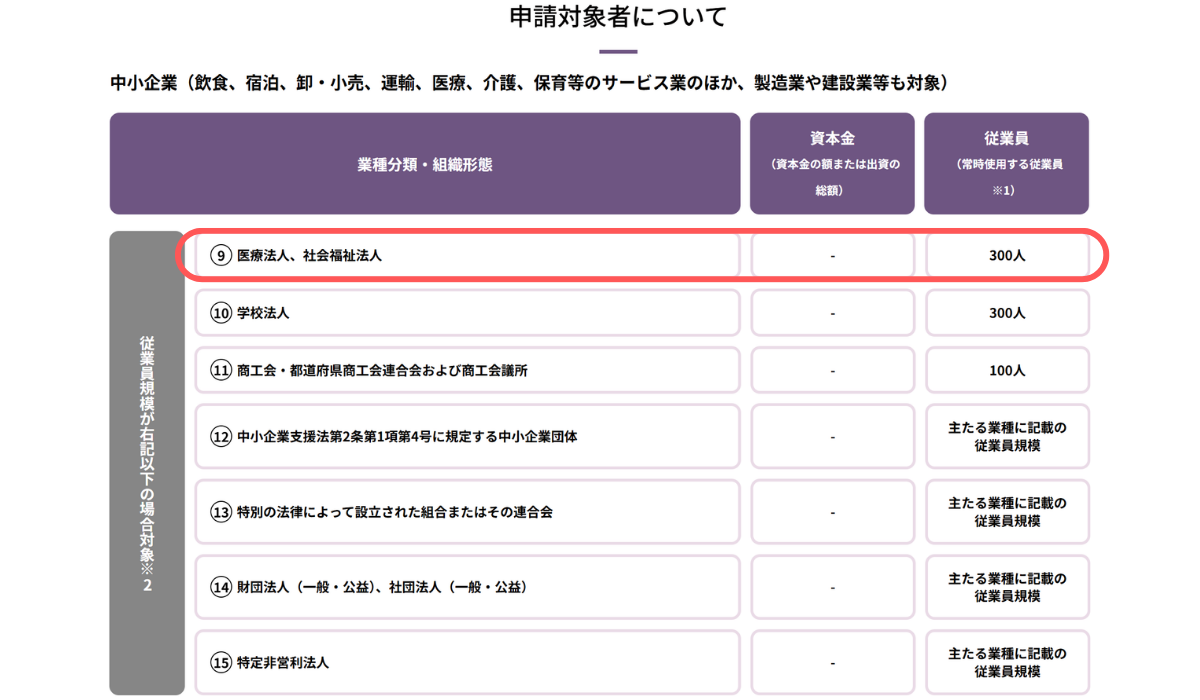 申請の対象となる方