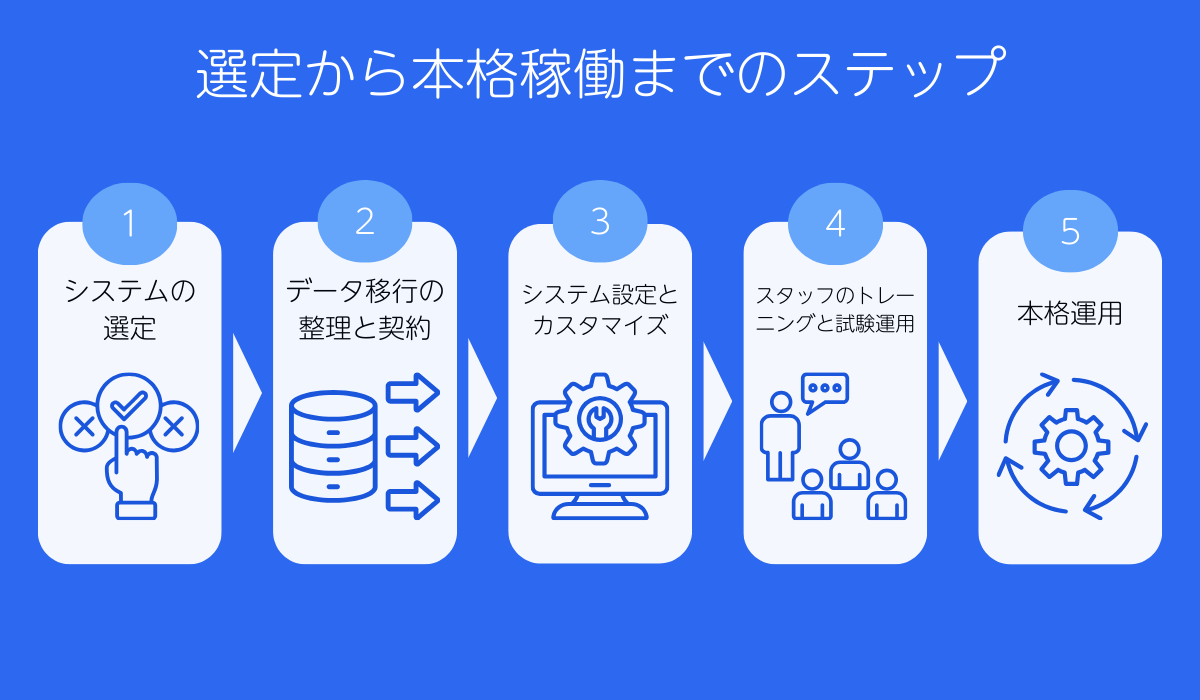 選定から本格稼働までのステップ