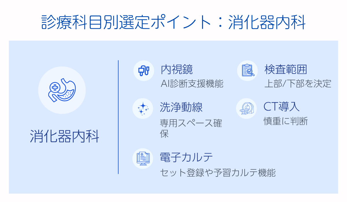 診療科目別選定ポイント：消化器内科