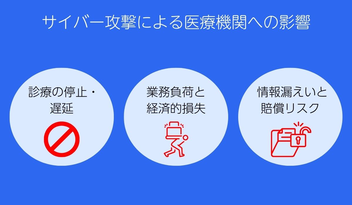 サイバー攻撃による医療機関への影響