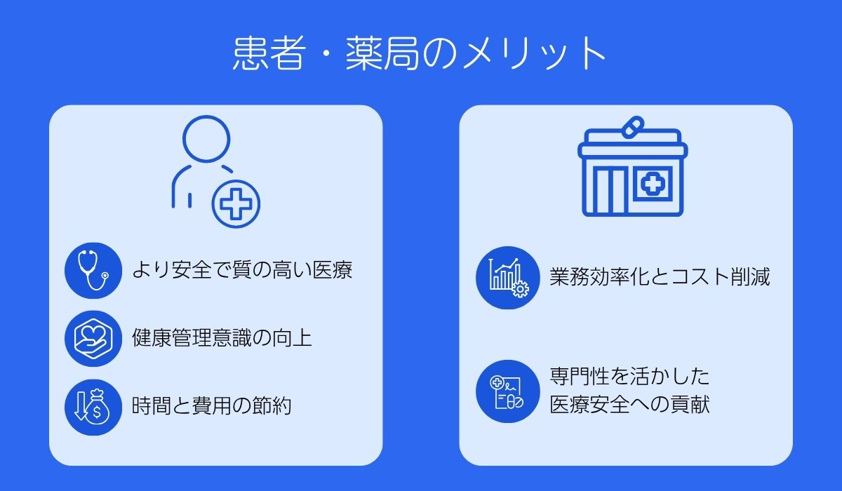 電子処方箋の患者・薬局のメリット