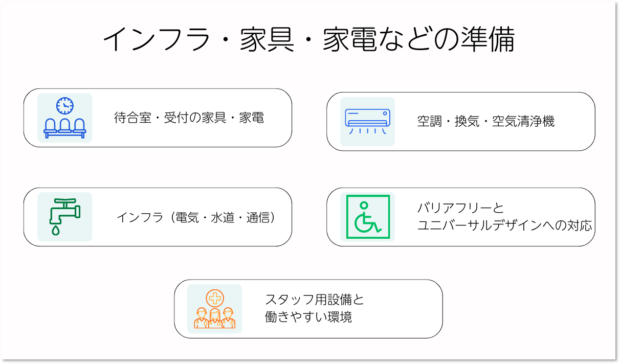 インフラ・家具・家電などの準備
