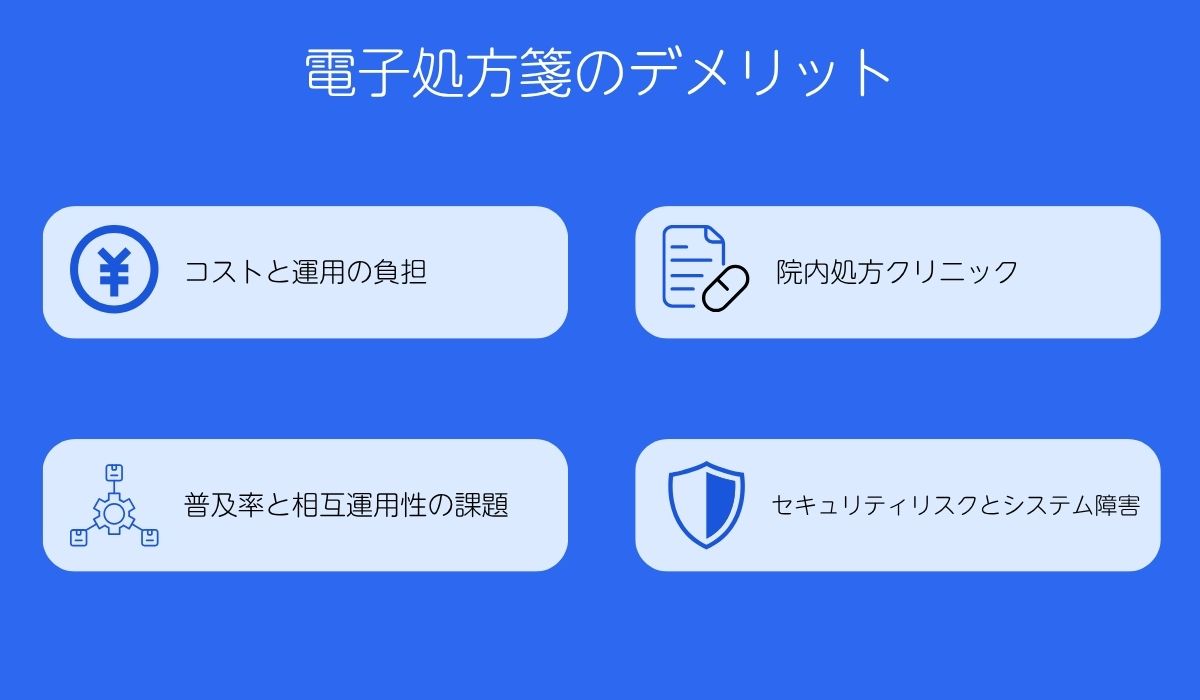 電子処方箋のデメリット