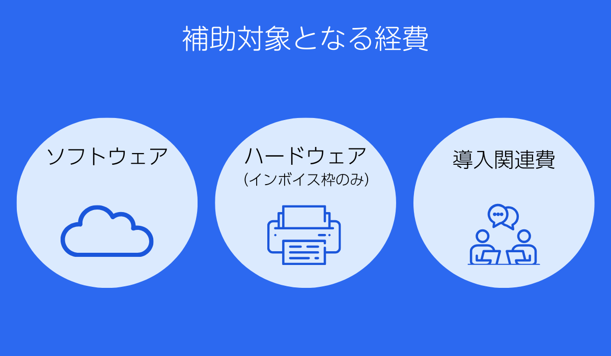 補助対象となる経費