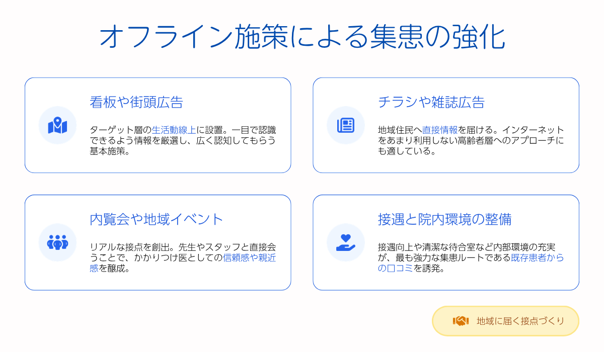オフライン施策による集患の強化