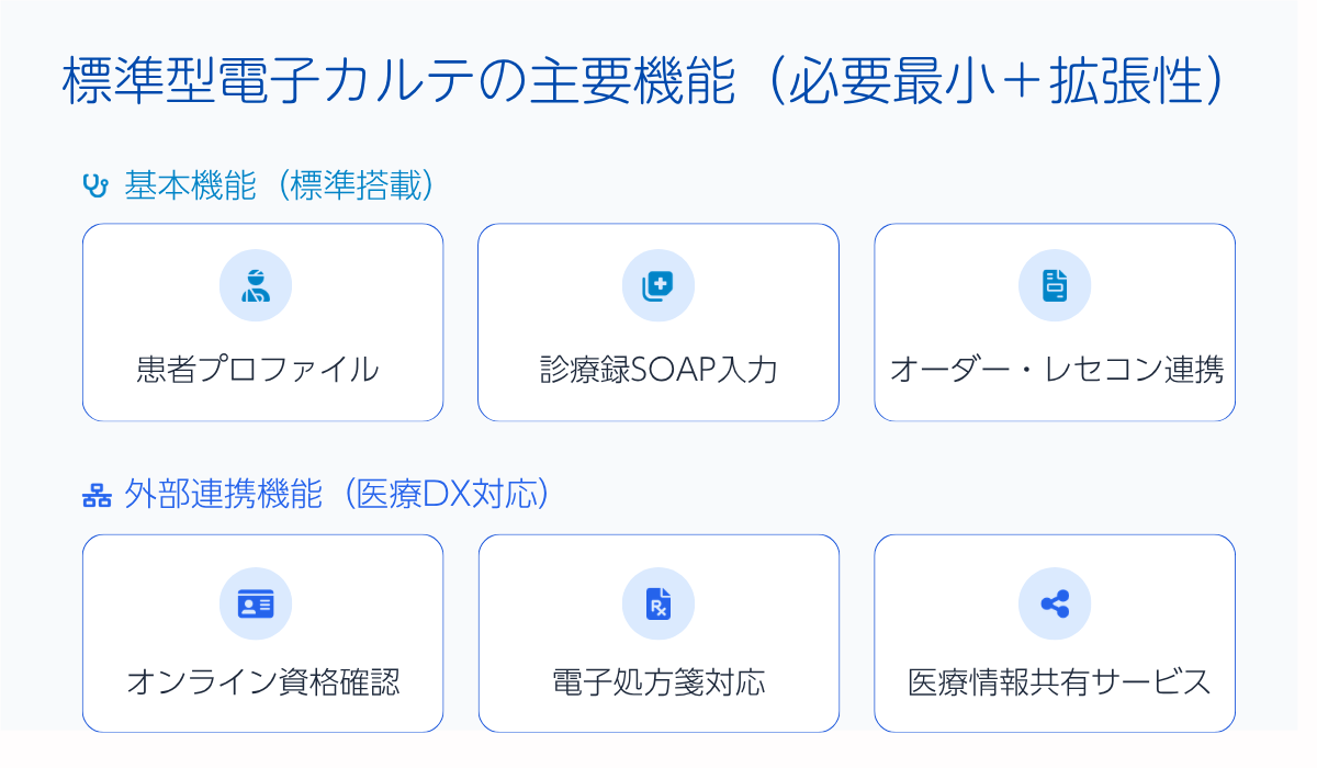 標準型電子カルテの機能と仕様