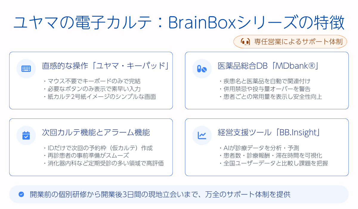 ユヤマの電子カルテの特徴