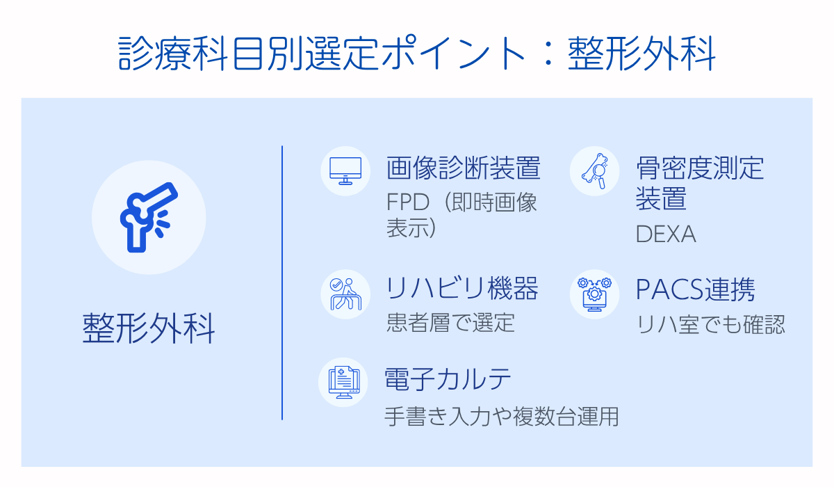 診療科目別選定ポイント：整形外科