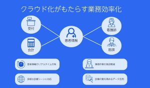 クラウド型電子カルテが実現する業務効率化