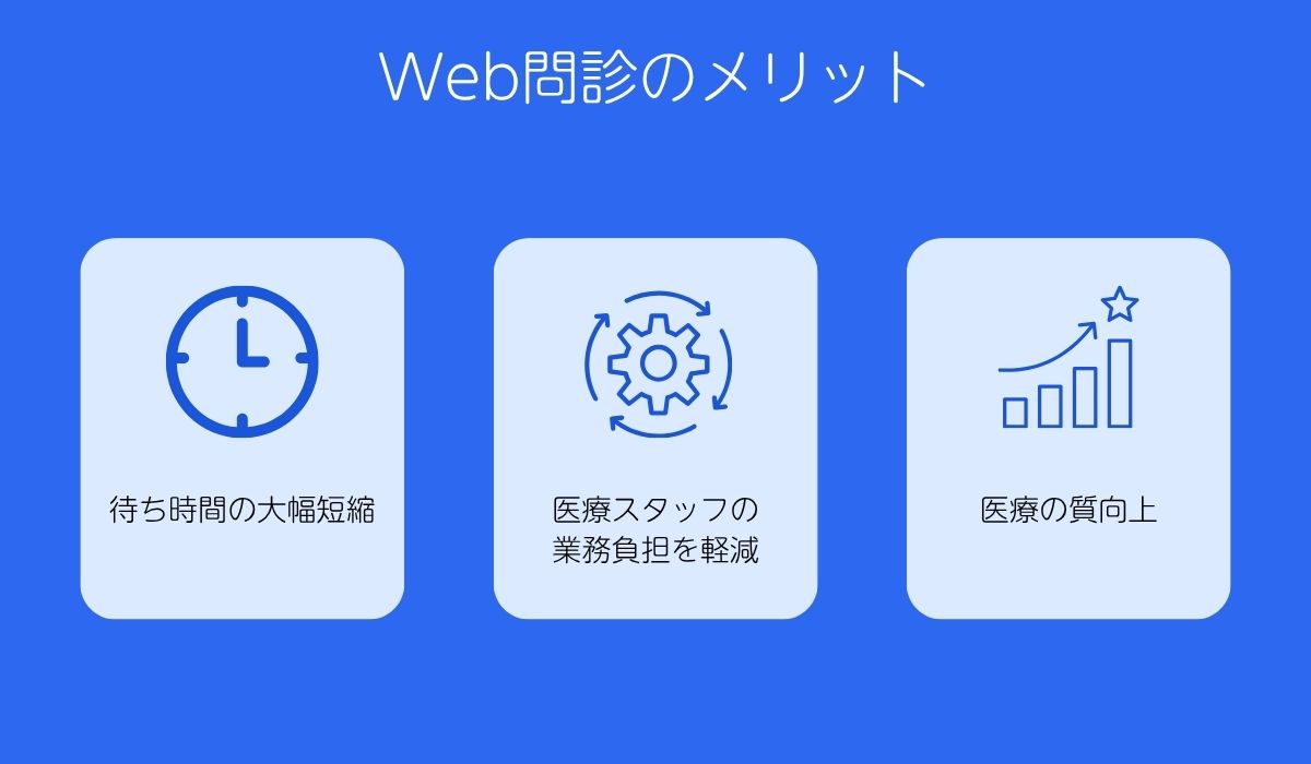 Web問診のメリット
