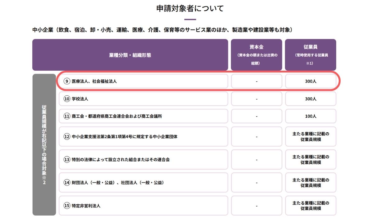 補助対象となるクリニック