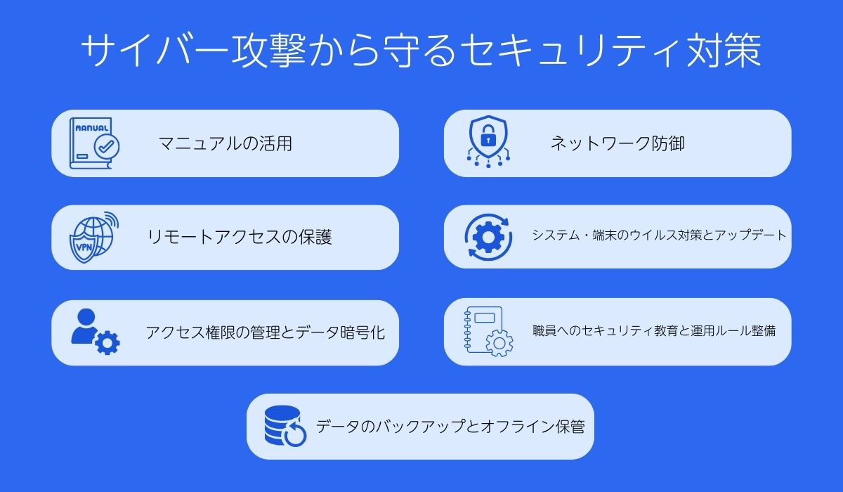 電子カルテをサイバー攻撃から守るセキュリティ対策