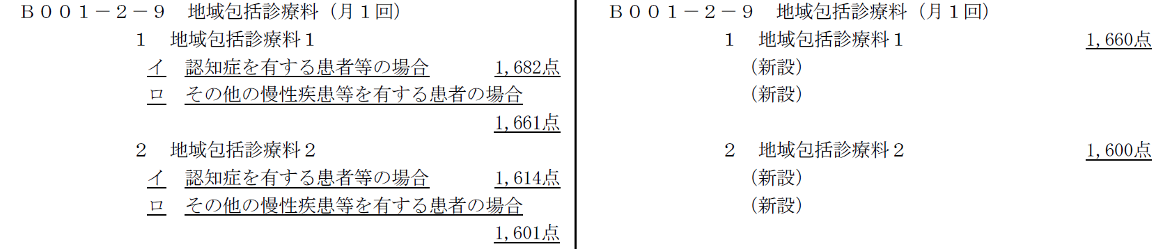 地域包括診療料の抜粋
