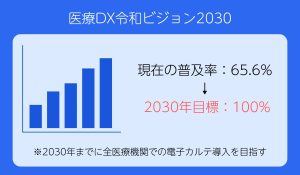 医療DX令和ビジョン2030