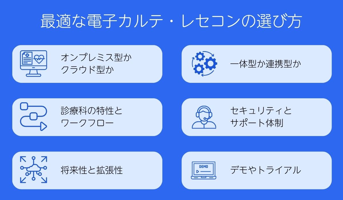 最適な電子カルテ・レセコンの選び方