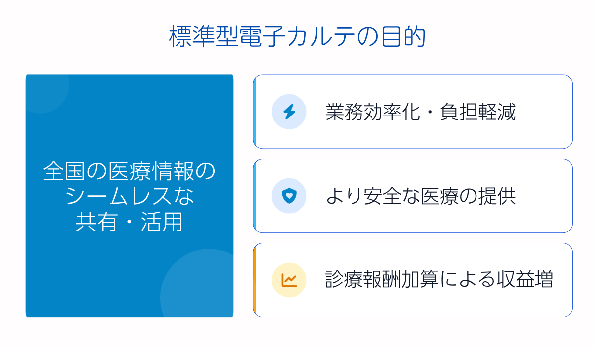 標準型電子カルテの真の目的