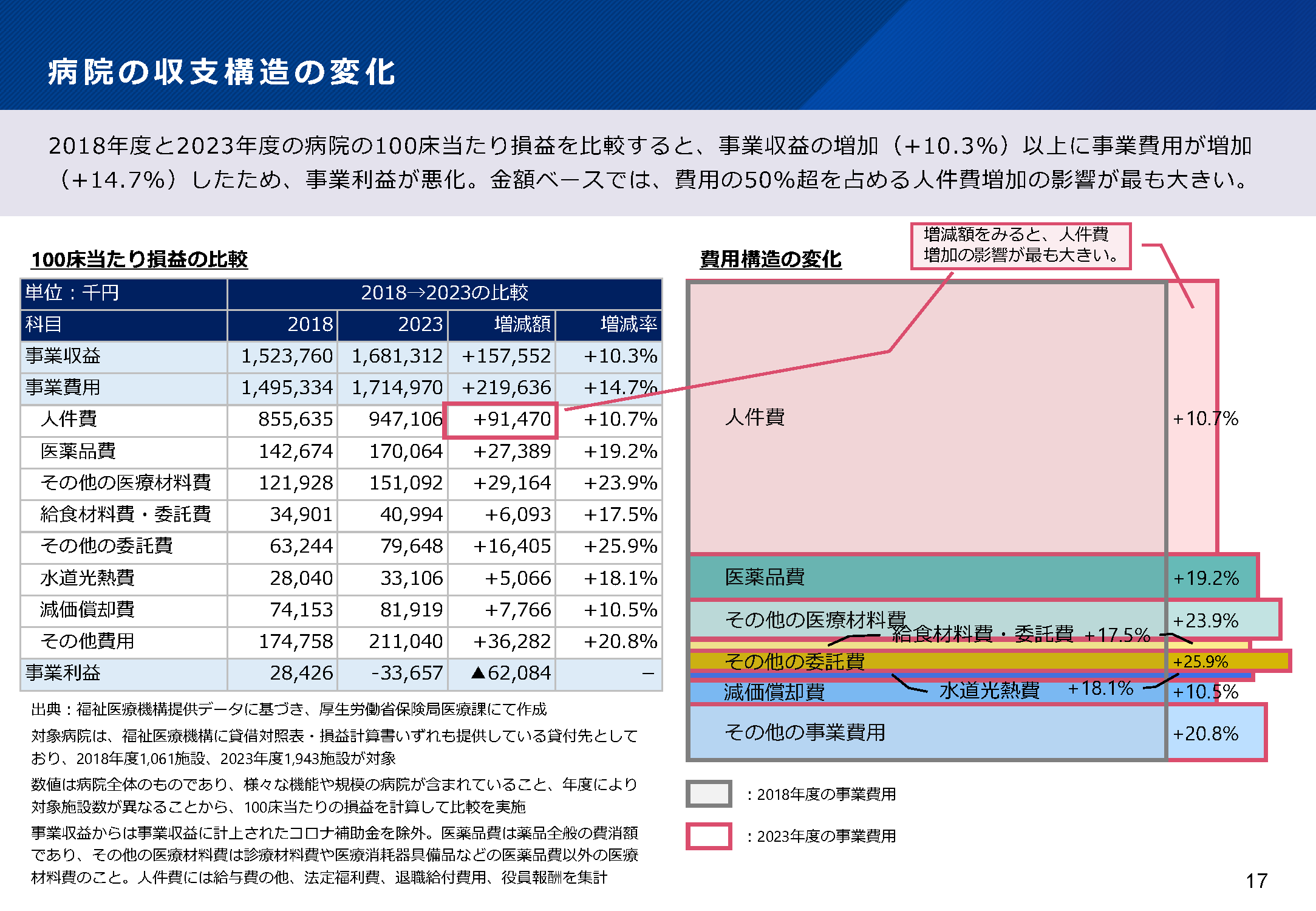 a 医療・医療経営統計データ集 2021―2022年版 医療・医療経営統計データ集〈2021‐2022〉 (統計データ集シリーズ
