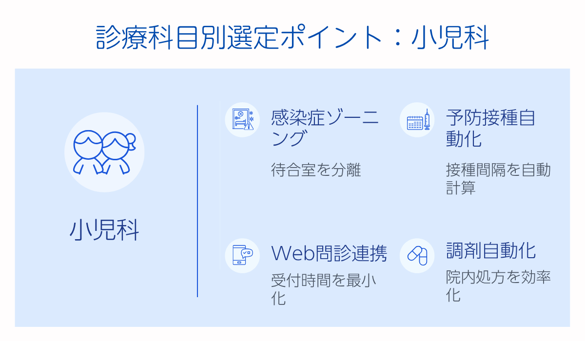 診療科目別選定ポイント：小児科