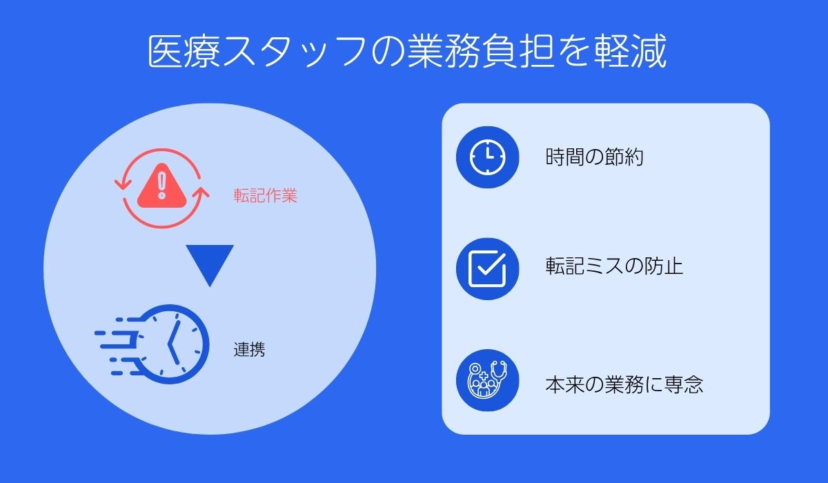 医療スタッフの業務負担軽減