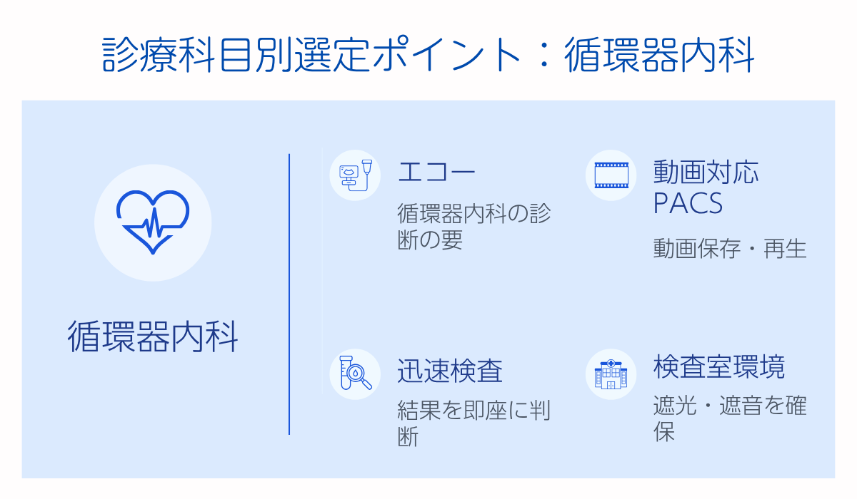 診療科目別選定ポイント：循環器内科