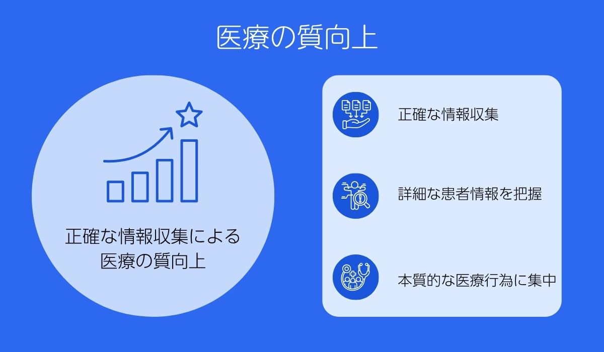 医療の質向上