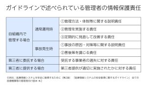 ガイドラインで述べられている管理者の情報保護責任