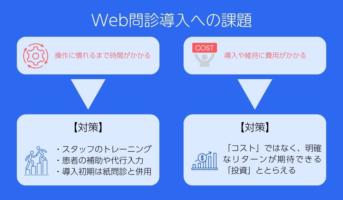 Web問診導入への課題