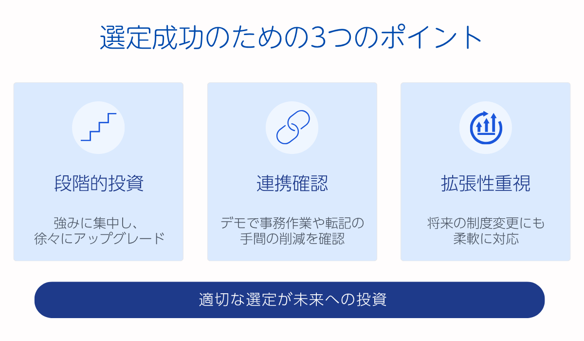 適切な医療機器・システム選定は未来への投資