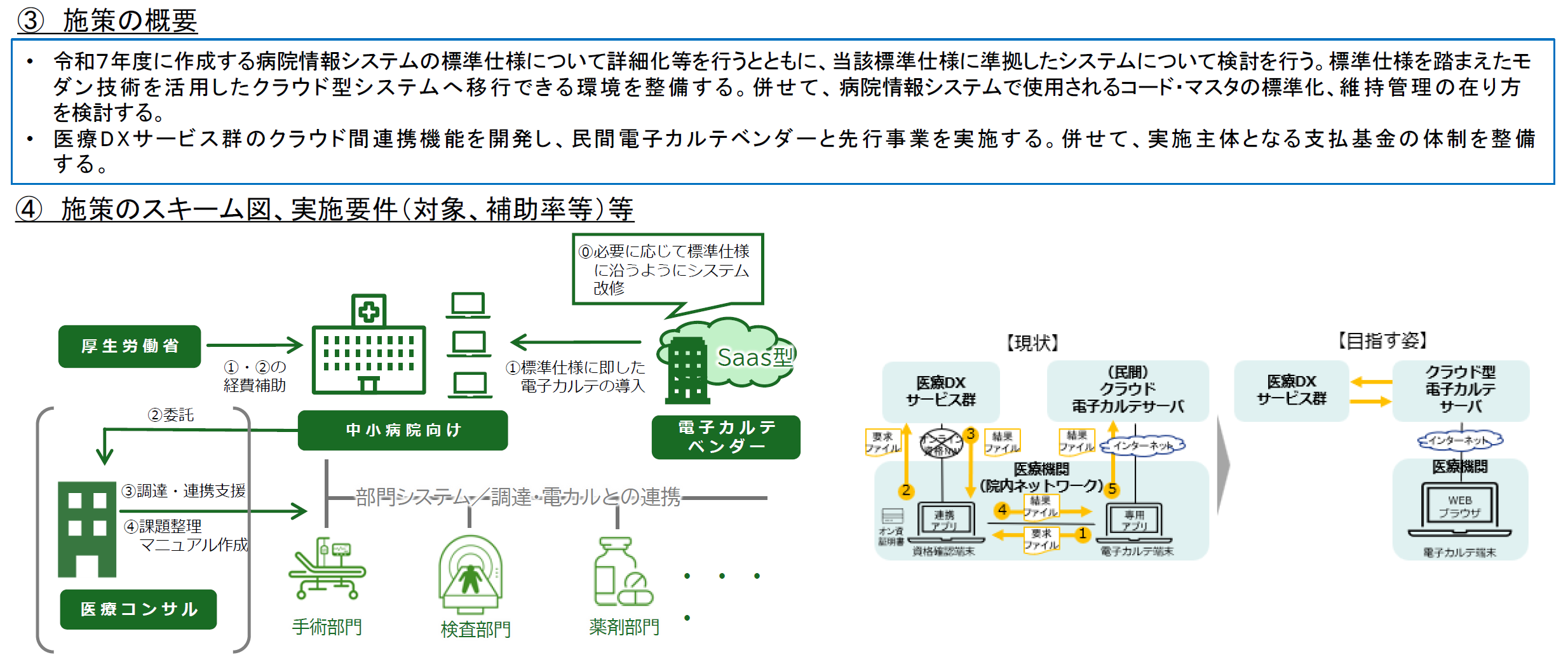 医療情報システムのクラウド化に伴う検討事業