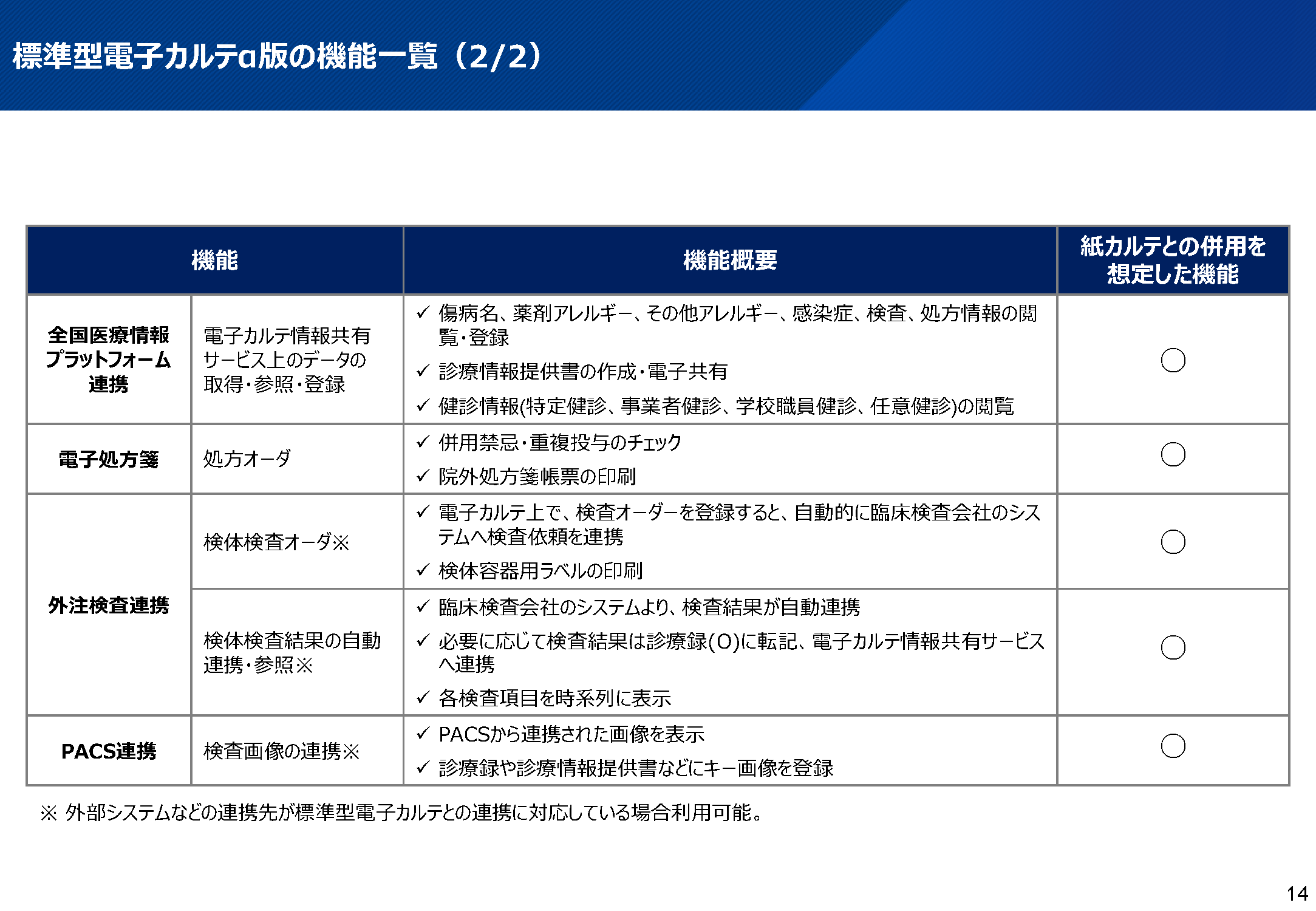 標準型電子カルテα 版の機能一覧_2